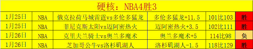 足球,周五,西甲争霸,立博体育官网,立博体育直播,体育赛事直播,足球直播