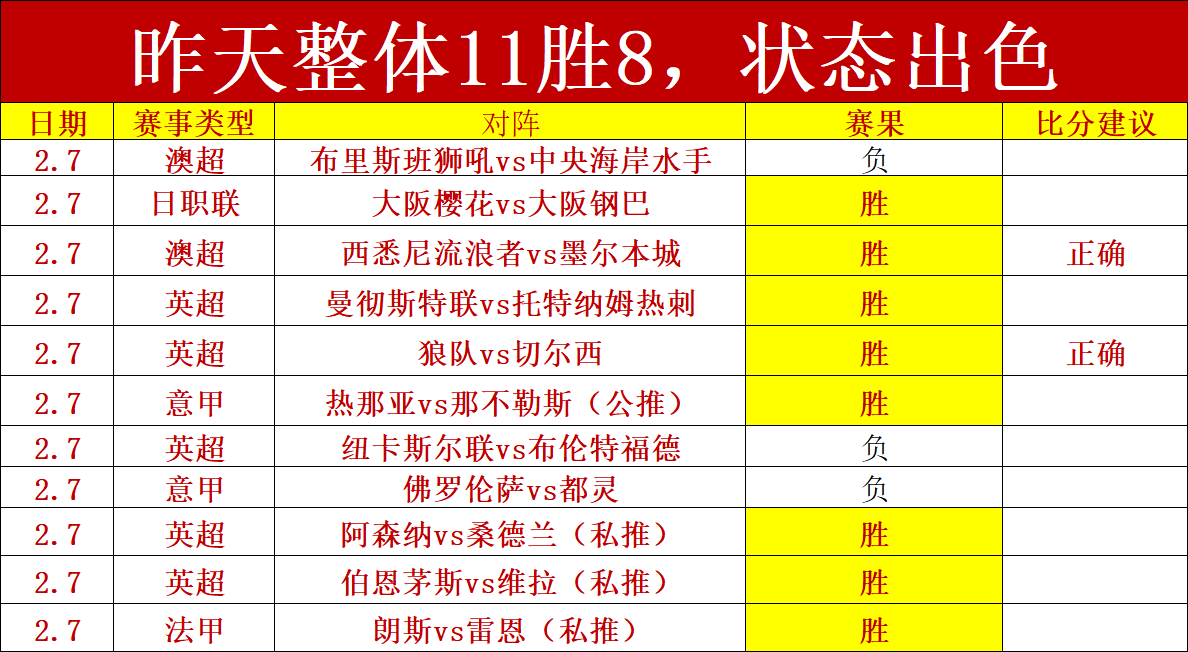 魔术逆转黄,三人共轰,欧文孤军奋,立博体育官网,立博体育直播,体育赛事直播,足球直播