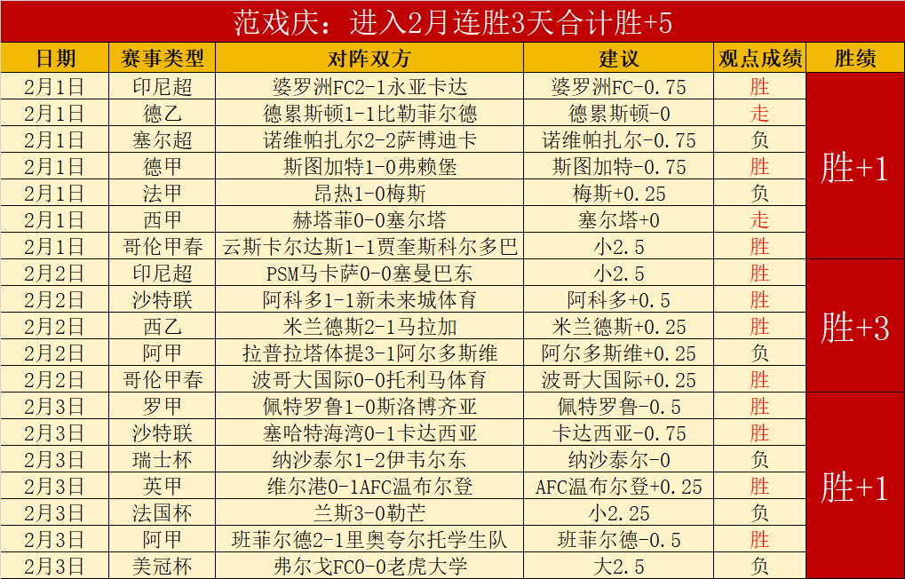 拉查布里府,主场优势大,解析,立博体育官网,立博体育直播,体育赛事直播,足球直播