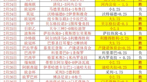 “2025年启动5.8万项城镇老旧小区改造项目计划”