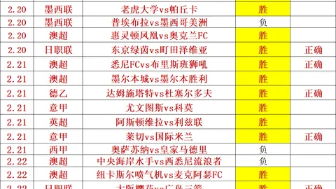 李铁前国足主帅涉嫌1.2亿巨款，被判刑20年！